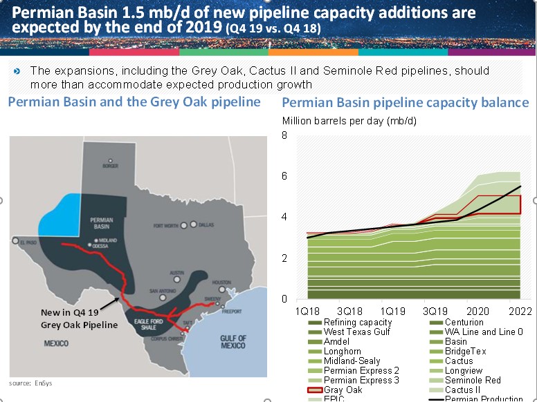 oil_pipeline_additions_permian